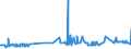 CN 38170050 /Exports /Unit = Prices (Euro/ton) /Partner: Ireland /Reporter: Eur27_2020 /38170050:Linear Alkylbenzene