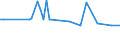 CN 38170050 /Exports /Unit = Prices (Euro/ton) /Partner: United Kingdom(Northern Ireland) /Reporter: Eur27_2020 /38170050:Linear Alkylbenzene