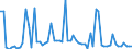 CN 38170050 /Exports /Unit = Prices (Euro/ton) /Partner: United Kingdom(Excluding Northern Ireland) /Reporter: Eur27_2020 /38170050:Linear Alkylbenzene
