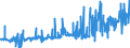 CN 38170050 /Exports /Unit = Prices (Euro/ton) /Partner: Belgium /Reporter: Eur27_2020 /38170050:Linear Alkylbenzene