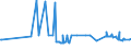 CN 38170050 /Exports /Unit = Prices (Euro/ton) /Partner: Luxembourg /Reporter: Eur27_2020 /38170050:Linear Alkylbenzene