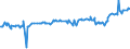CN 38170050 /Exports /Unit = Prices (Euro/ton) /Partner: Iceland /Reporter: Eur27_2020 /38170050:Linear Alkylbenzene