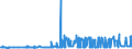 CN 38170050 /Exports /Unit = Prices (Euro/ton) /Partner: Norway /Reporter: Eur27_2020 /38170050:Linear Alkylbenzene