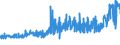 CN 38170050 /Exports /Unit = Prices (Euro/ton) /Partner: Sweden /Reporter: Eur27_2020 /38170050:Linear Alkylbenzene