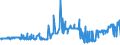 CN 38170050 /Exports /Unit = Prices (Euro/ton) /Partner: Finland /Reporter: Eur27_2020 /38170050:Linear Alkylbenzene
