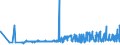 CN 38170050 /Exports /Unit = Prices (Euro/ton) /Partner: Austria /Reporter: Eur27_2020 /38170050:Linear Alkylbenzene