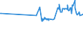 CN 38170050 /Exports /Unit = Prices (Euro/ton) /Partner: Malta /Reporter: Eur27_2020 /38170050:Linear Alkylbenzene