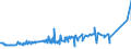 CN 38170050 /Exports /Unit = Prices (Euro/ton) /Partner: Turkey /Reporter: Eur27_2020 /38170050:Linear Alkylbenzene
