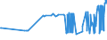 CN 38170050 /Exports /Unit = Prices (Euro/ton) /Partner: Estonia /Reporter: Eur27_2020 /38170050:Linear Alkylbenzene