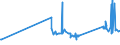 CN 38170050 /Exports /Unit = Prices (Euro/ton) /Partner: Latvia /Reporter: Eur27_2020 /38170050:Linear Alkylbenzene