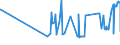 CN 38170050 /Exports /Unit = Prices (Euro/ton) /Partner: Lithuania /Reporter: Eur27_2020 /38170050:Linear Alkylbenzene