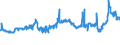 CN 38170050 /Exports /Unit = Prices (Euro/ton) /Partner: Poland /Reporter: Eur27_2020 /38170050:Linear Alkylbenzene