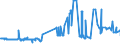 CN 38170050 /Exports /Unit = Prices (Euro/ton) /Partner: Slovakia /Reporter: Eur27_2020 /38170050:Linear Alkylbenzene