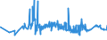 CN 38170050 /Exports /Unit = Prices (Euro/ton) /Partner: Romania /Reporter: Eur27_2020 /38170050:Linear Alkylbenzene