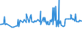 CN 38170050 /Exports /Unit = Prices (Euro/ton) /Partner: Bulgaria /Reporter: Eur27_2020 /38170050:Linear Alkylbenzene