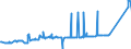 CN 38170050 /Exports /Unit = Prices (Euro/ton) /Partner: Belarus /Reporter: Eur27_2020 /38170050:Linear Alkylbenzene
