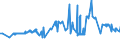 CN 38170050 /Exports /Unit = Prices (Euro/ton) /Partner: Slovenia /Reporter: Eur27_2020 /38170050:Linear Alkylbenzene