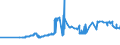 CN 38170050 /Exports /Unit = Prices (Euro/ton) /Partner: Croatia /Reporter: Eur27_2020 /38170050:Linear Alkylbenzene