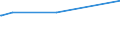 CN 38170050 /Exports /Unit = Prices (Euro/ton) /Partner: Montenegro /Reporter: Eur27_2020 /38170050:Linear Alkylbenzene