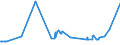 CN 38170050 /Exports /Unit = Prices (Euro/ton) /Partner: Serbia /Reporter: Eur27_2020 /38170050:Linear Alkylbenzene
