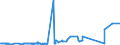 CN 38170050 /Exports /Unit = Prices (Euro/ton) /Partner: Morocco /Reporter: Eur27_2020 /38170050:Linear Alkylbenzene