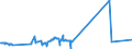 CN 38170050 /Exports /Unit = Prices (Euro/ton) /Partner: Algeria /Reporter: Eur27_2020 /38170050:Linear Alkylbenzene