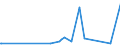 CN 38170050 /Exports /Unit = Prices (Euro/ton) /Partner: Tunisia /Reporter: European Union /38170050:Linear Alkylbenzene