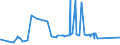 CN 38170050 /Exports /Unit = Prices (Euro/ton) /Partner: Egypt /Reporter: Eur27_2020 /38170050:Linear Alkylbenzene