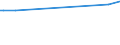CN 38170050 /Exports /Unit = Prices (Euro/ton) /Partner: Sudan /Reporter: Eur27_2020 /38170050:Linear Alkylbenzene