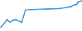 CN 38170050 /Exports /Unit = Prices (Euro/ton) /Partner: Senegal /Reporter: Eur27_2020 /38170050:Linear Alkylbenzene