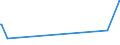 CN 38170050 /Exports /Unit = Prices (Euro/ton) /Partner: Ivory Coast /Reporter: European Union /38170050:Linear Alkylbenzene