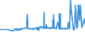 CN 38170050 /Exports /Unit = Prices (Euro/ton) /Partner: South Africa /Reporter: Eur27_2020 /38170050:Linear Alkylbenzene