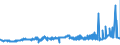 CN 38170050 /Exports /Unit = Prices (Euro/ton) /Partner: Usa /Reporter: Eur27_2020 /38170050:Linear Alkylbenzene
