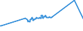 CN 38170050 /Exports /Unit = Prices (Euro/ton) /Partner: Guatemala /Reporter: European Union /38170050:Linear Alkylbenzene