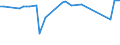 CN 38170050 /Exports /Unit = Prices (Euro/ton) /Partner: Venezuela /Reporter: Eur28 /38170050:Linear Alkylbenzene
