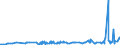 CN 38170050 /Exports /Unit = Prices (Euro/ton) /Partner: Brazil /Reporter: Eur27_2020 /38170050:Linear Alkylbenzene