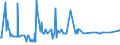 CN 38170050 /Exports /Unit = Prices (Euro/ton) /Partner: Argentina /Reporter: Eur27_2020 /38170050:Linear Alkylbenzene