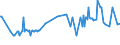 CN 38170050 /Exports /Unit = Prices (Euro/ton) /Partner: Cyprus /Reporter: Eur27_2020 /38170050:Linear Alkylbenzene