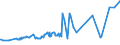 CN 38170050 /Exports /Unit = Prices (Euro/ton) /Partner: Israel /Reporter: Eur27_2020 /38170050:Linear Alkylbenzene