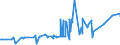 CN 38170050 /Exports /Unit = Prices (Euro/ton) /Partner: Saudi Arabia /Reporter: Eur27_2020 /38170050:Linear Alkylbenzene