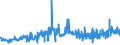 CN 38170080 /Exports /Unit = Prices (Euro/ton) /Partner: United Kingdom /Reporter: Eur27_2020 /38170080:Mixed Alkylbenzenes and Mixed Alkylnaphthalenes, Produced by the Alkylation of Benzene and Naphthalene (Excl. Linear Alkylbenzene and Mixed Isomers of Cyclic Hydrocarbons)