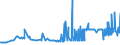 CN 38170080 /Exports /Unit = Prices (Euro/ton) /Partner: Romania /Reporter: Eur27_2020 /38170080:Mixed Alkylbenzenes and Mixed Alkylnaphthalenes, Produced by the Alkylation of Benzene and Naphthalene (Excl. Linear Alkylbenzene and Mixed Isomers of Cyclic Hydrocarbons)