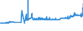 CN 38170080 /Exports /Unit = Prices (Euro/ton) /Partner: Slovenia /Reporter: Eur27_2020 /38170080:Mixed Alkylbenzenes and Mixed Alkylnaphthalenes, Produced by the Alkylation of Benzene and Naphthalene (Excl. Linear Alkylbenzene and Mixed Isomers of Cyclic Hydrocarbons)