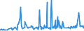 CN 38170080 /Exports /Unit = Prices (Euro/ton) /Partner: South Africa /Reporter: Eur27_2020 /38170080:Mixed Alkylbenzenes and Mixed Alkylnaphthalenes, Produced by the Alkylation of Benzene and Naphthalene (Excl. Linear Alkylbenzene and Mixed Isomers of Cyclic Hydrocarbons)
