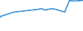 CN 38170080 /Exports /Unit = Prices (Euro/ton) /Partner: Costa Rica /Reporter: Eur27_2020 /38170080:Mixed Alkylbenzenes and Mixed Alkylnaphthalenes, Produced by the Alkylation of Benzene and Naphthalene (Excl. Linear Alkylbenzene and Mixed Isomers of Cyclic Hydrocarbons)