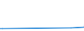 CN 38170080 /Exports /Unit = Prices (Euro/ton) /Partner: Bonaire /Reporter: Eur27_2020 /38170080:Mixed Alkylbenzenes and Mixed Alkylnaphthalenes, Produced by the Alkylation of Benzene and Naphthalene (Excl. Linear Alkylbenzene and Mixed Isomers of Cyclic Hydrocarbons)