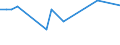 KN 38170090 /Exporte /Einheit = Preise (Euro/Tonne) /Partnerland: Irland /Meldeland: Europäische Union /38170090:Alkylbenzol-gemische und Alkylnaphthalin-gemische, Durch Alkylieren von Benzol und Naphthalin Hergestellt (Ausg. Dodecylbenzol, Lineares Alkylbenzol Sowie Isomerengemische der Cyclischen Kohlenwasserstoffe)