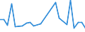 KN 38170090 /Exporte /Einheit = Preise (Euro/Tonne) /Partnerland: Griechenland /Meldeland: Europäische Union /38170090:Alkylbenzol-gemische und Alkylnaphthalin-gemische, Durch Alkylieren von Benzol und Naphthalin Hergestellt (Ausg. Dodecylbenzol, Lineares Alkylbenzol Sowie Isomerengemische der Cyclischen Kohlenwasserstoffe)