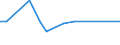 KN 38171010 /Exporte /Einheit = Preise (Euro/Tonne) /Partnerland: Niederlande /Meldeland: Europäische Union /38171010:Dodecylbenzol