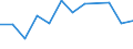 KN 38171010 /Exporte /Einheit = Preise (Euro/Tonne) /Partnerland: Deutschland /Meldeland: Europäische Union /38171010:Dodecylbenzol